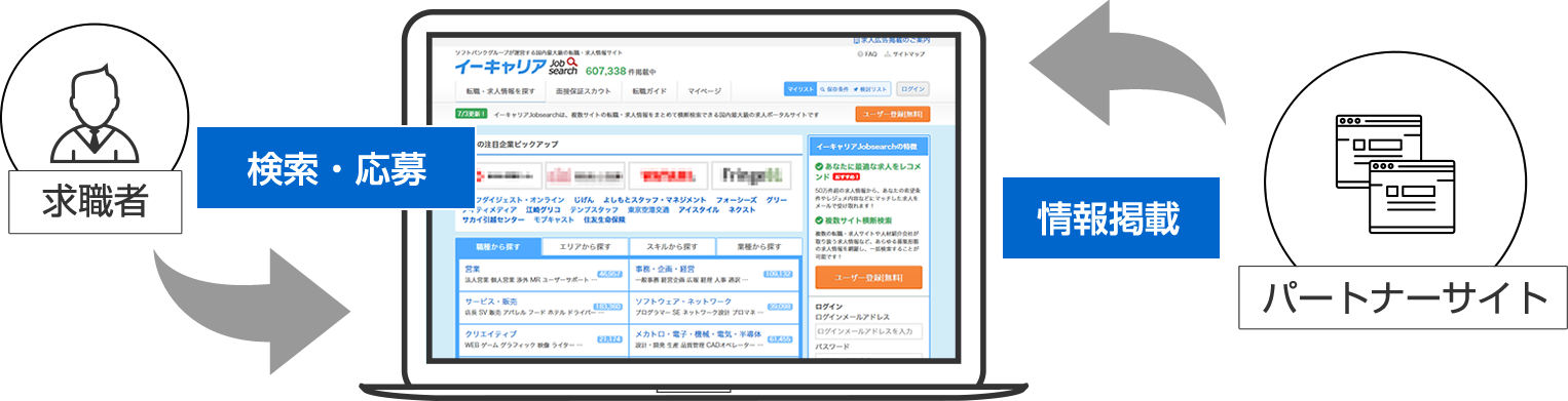 サービスイメージ