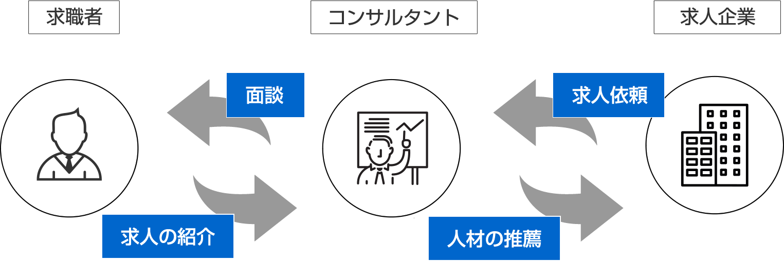 サービスイメージ