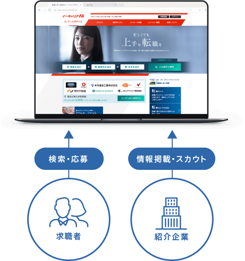 イーキャリアFAイメージ
